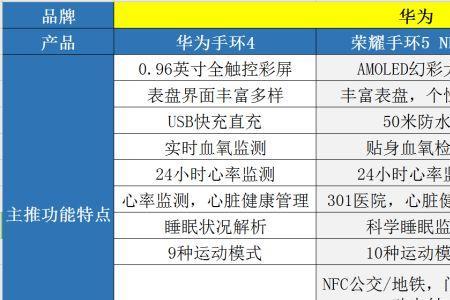 华为手环6适合多大年龄