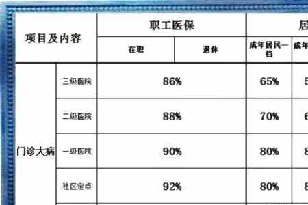 职工医保网上报销怎么进行