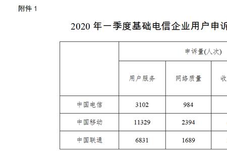 工信局投诉移动有用吗