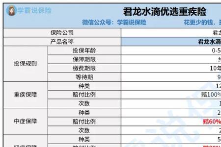 100万元水滴保险靠谱吗