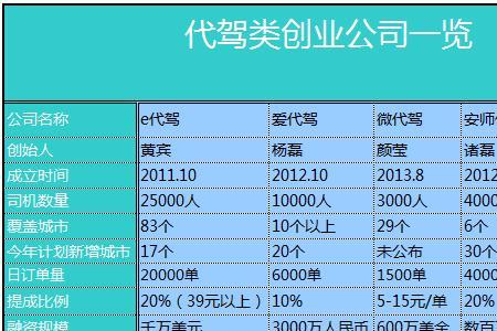 e代驾加入需要什么条件