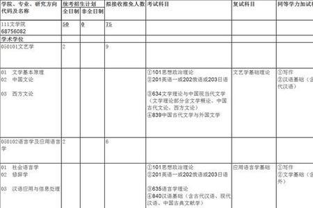 武汉大学心理学研究生考试科目