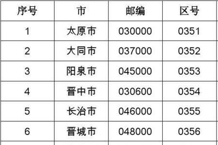 0275986的区号是哪个城市