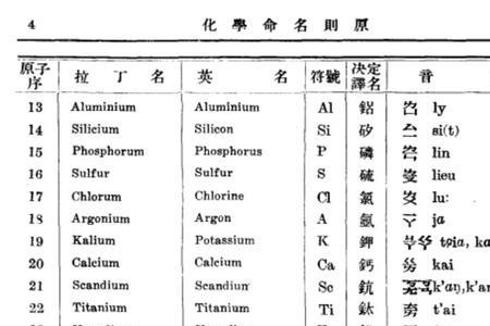 年的命名啥意思