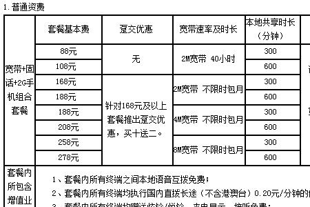 联通什么套餐带宽带