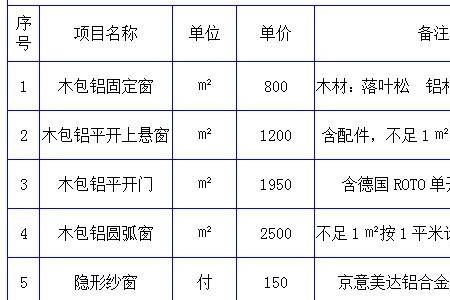 官方价和市场价啥意思