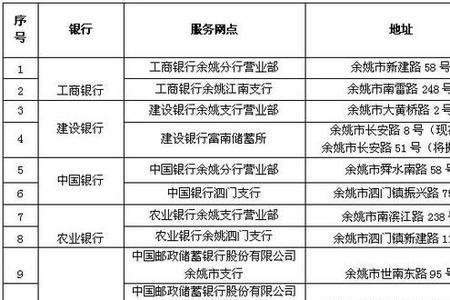 社保在外地银行可以交吗