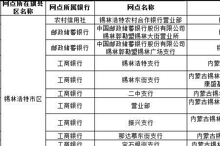 农村信用社代扣社保最晚期限