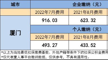 2022年社保费什么时候交