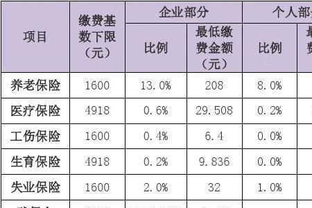 深圳市非深户个人社保缴费时间