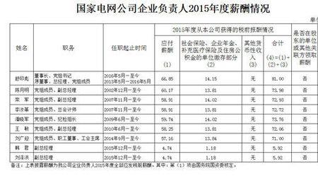 阳光保险公司薪酬待遇怎么样