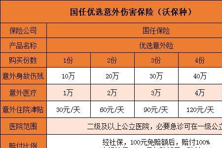 30元意外保险保额最高是多少