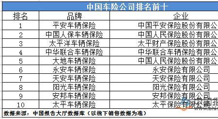 不同保险公司车险种类有区别吗