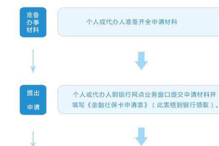 重庆社保卡换银行流程