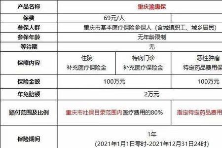 渝惠保怎样查保单