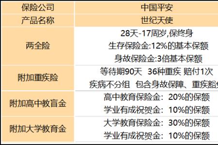 平安鑫福星优缺点