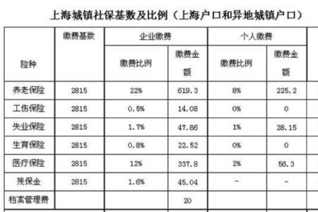 上海私企社保缴费标准