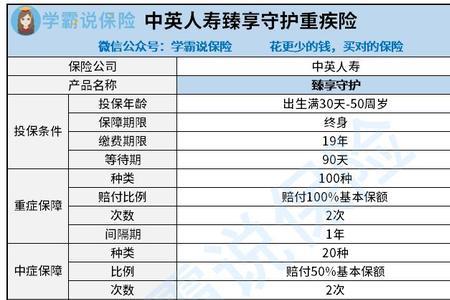 人寿保险学生险100元交好还是不交