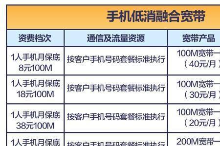 移动41元宽带电视融合如何退订