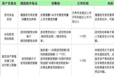 会计公司销售新手怎么做