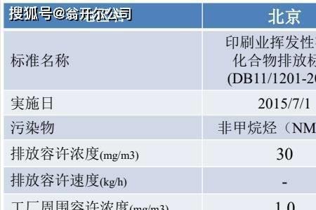 voc和vol什么区别