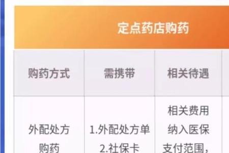 80元的挂号用医保卡个人承担多少