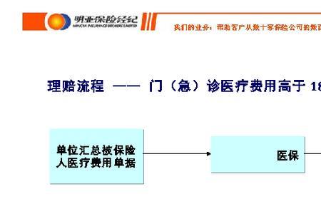 上海离职员工退保流程