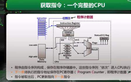 cpu由控制器和什么组成