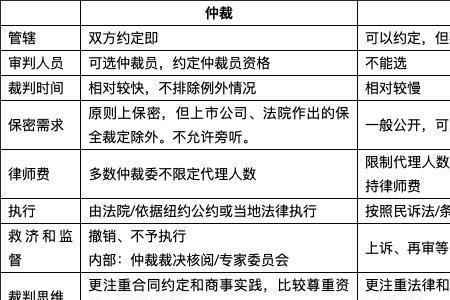 2000元欠款可以申请仲裁吗