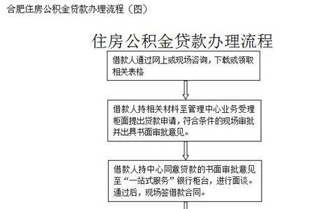 异地公积金销户提取流程