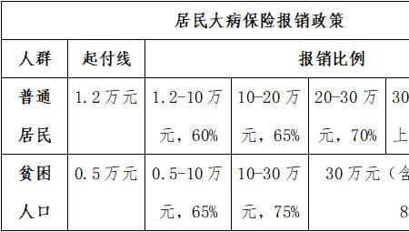 2022年宿州医保缴费什么时候