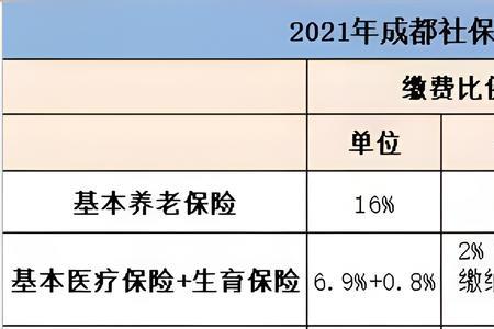 成都怎么查询社保断交