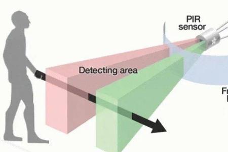 人体传感器工作原理