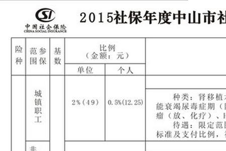 深圳社保异地报销比例是多少