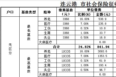 个人社保年交从1月算起