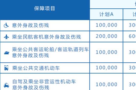 人寿保险意外险怎么保