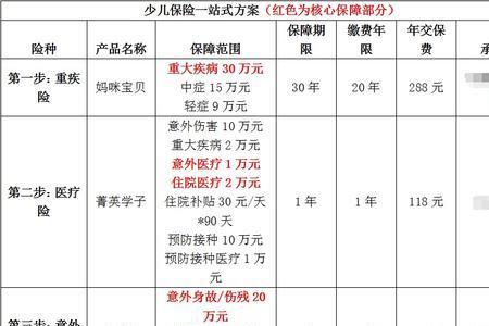 30元人寿保险报销多少