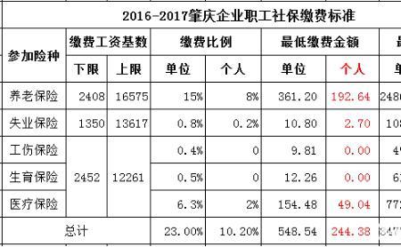 社保一年最低交多少