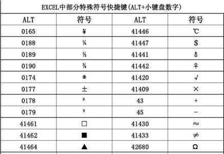 插入特殊符号快捷键