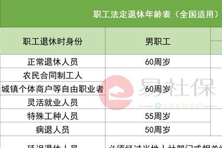 公司社保一百多退休后拿多少