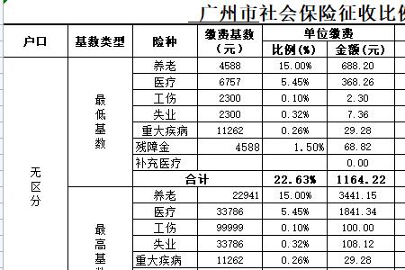 2022南昌社保基数一览表