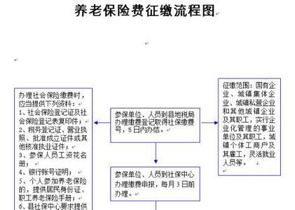 文职人员办理社保流程