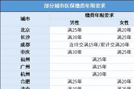 重庆办社保每个月多少号办退休