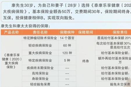 泰康百万医疗险43岁起保费多少