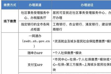 18周岁的学生可以买职工社保吗