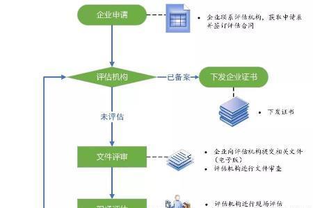 新公司第一次0申报的操作流程是