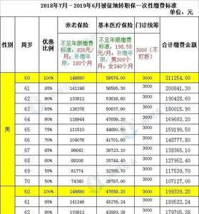 湖州南浔社保查询打什么电话