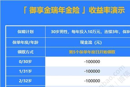 平安保险的企业年金怎么查