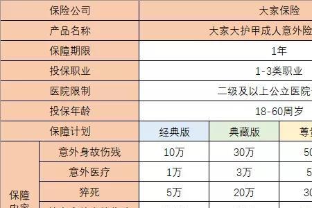 b类意外险是保哪些