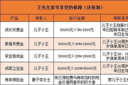 平安全能英才怎么样